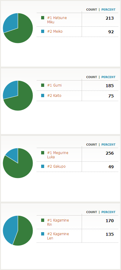 4polls