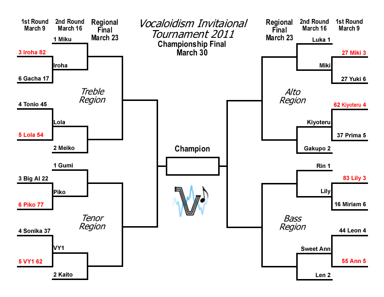 bracket2