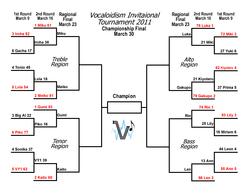 bracket3