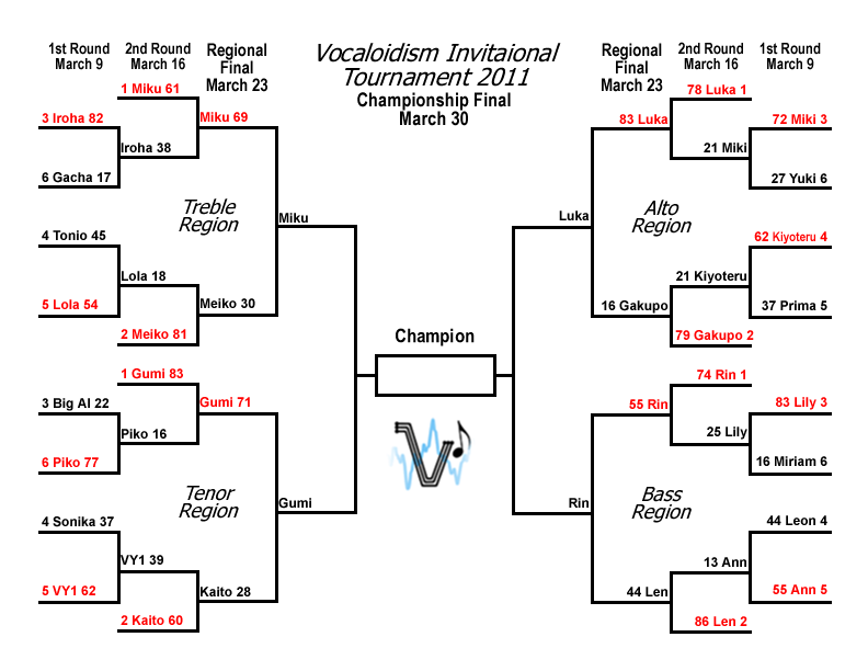 bracket4