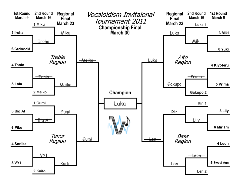 mybracket